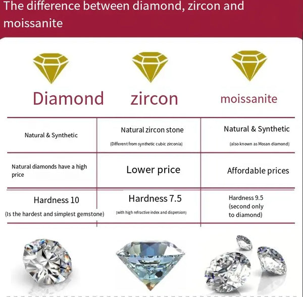 Platonic 1 - 2 ct Twinkle Vortex Moissanite Sterling Silver Ring; GRA Certified