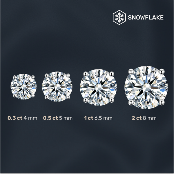 Platonic 0.3 - 2 ct Single Piece Luminous Luxe Round Moissanite Stud Earrings for Men; D VVS1