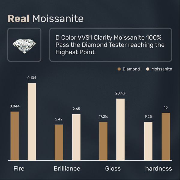 Platonic 1 ct Crown Moissanite Stud Earrings